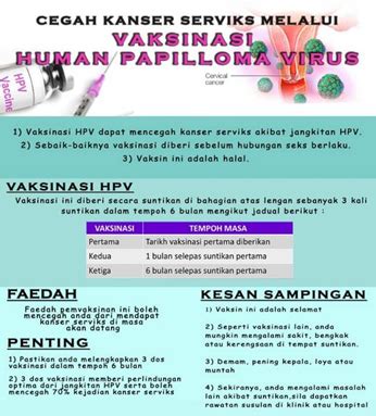 Bagi Murid Perempuan Berumur Tahun Vaksin Human Papilloma Virus