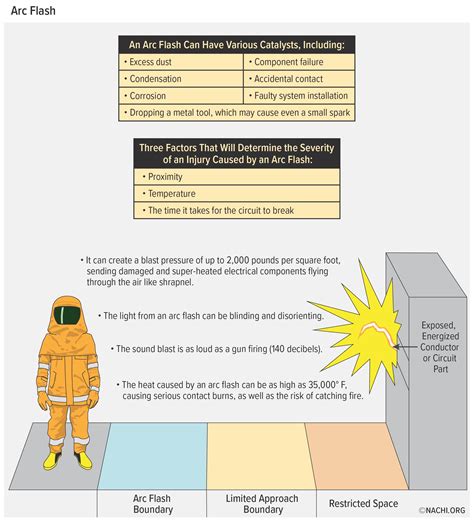 Arc Flash Inspection Gallery Internachi®