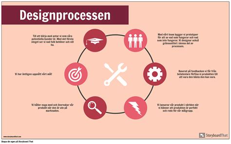 Designprocess Exempel Storyboard Por Sv Examples