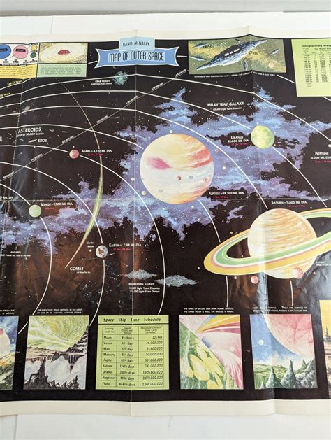 1958 Rand Mcnally Map Of Outer Space Large Poster 42 X 33 Neat Graphics