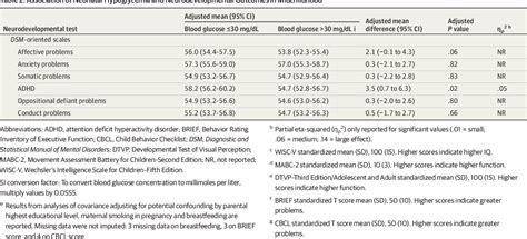 Table From Transitional Neonatal Hypoglycemia And Adverse