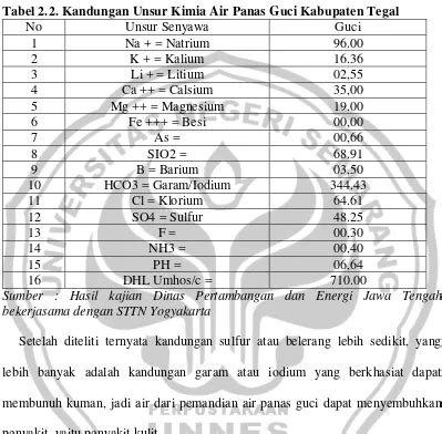 Obyek Wisata Guci Dan Perubahan Sosial Ekonomi Masyarakat Pekandangan