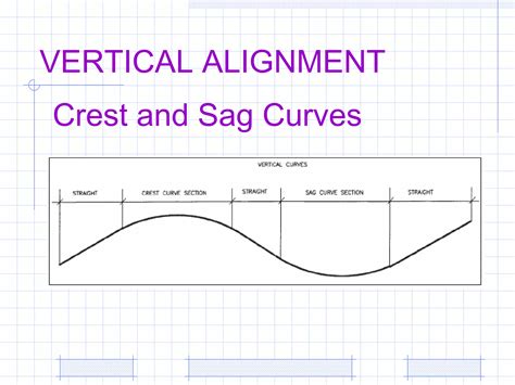 3 Vertical Alignment Of Road By Malyar Talash Ppt