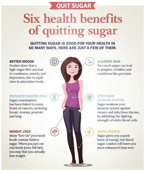 Sugar Free Challenge How Why You Should Quit Sugar Hp Wellness