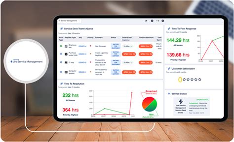 Best Help Desk Ticketing Systems For 2025