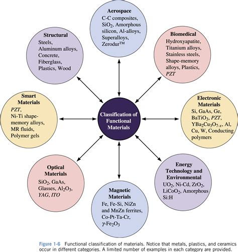 KMU 396 Introduction To Materials Science And Technology I