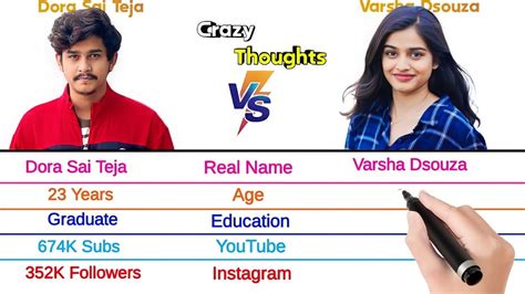 Dora Sai Teja Vs Varsha Dsouza Comparison Backbenchers College