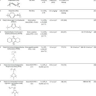 A Molecular Structures Of PDIs With Electron Withdrawing Groups B D