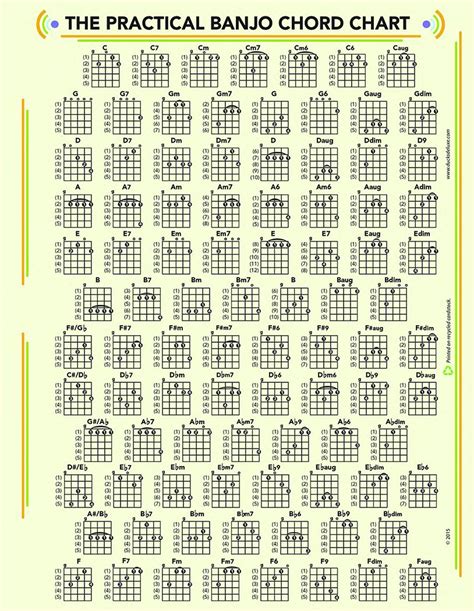 Amazon The Practical Banjo Chord And Fretboard Chart Musical