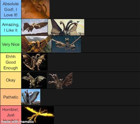 King Ghidorah Tier List By Allorock2 On Deviantart