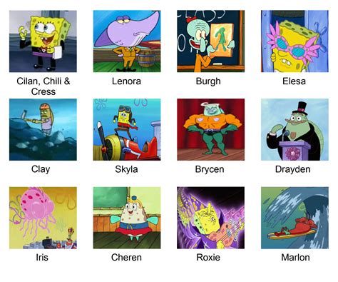 Unova Gym Leaders Spongebob Comparison Charts Know Your Meme