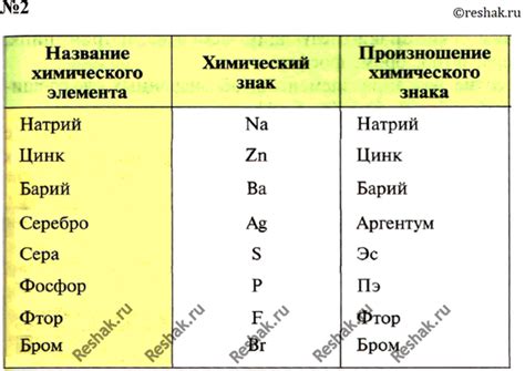 (Решено)Параграф 12 Вопрос 2 ГДЗ Рудзитис Фельдман 8 класс по химии