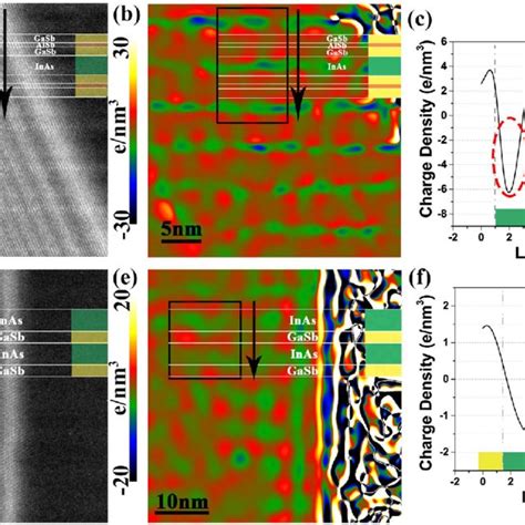 The Holograms And Charge Density Maps The Hologram Charge Density Download Scientific