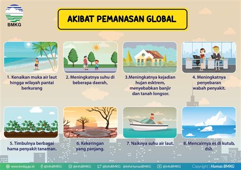 Hari Meteorologi Dunia Ke Bmkg Mengajak Masyarakat Mitigasi