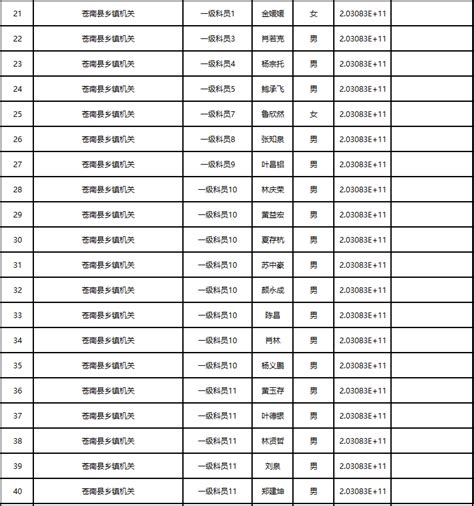 2022年苍南县各级机关考试录用公务员拟录用人员公示（1）