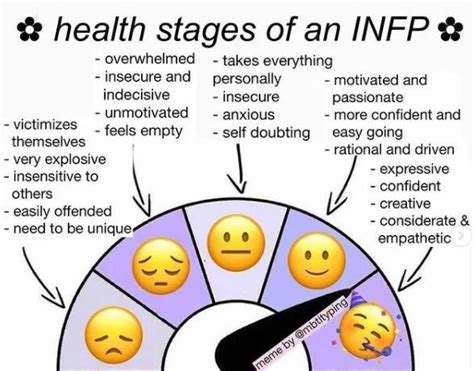 Pin by Katy Geh on Infp personality | Infp personality type, Infj, Infp ...