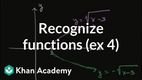 Recognizing Functions Example 4 Functions And Their Graphs