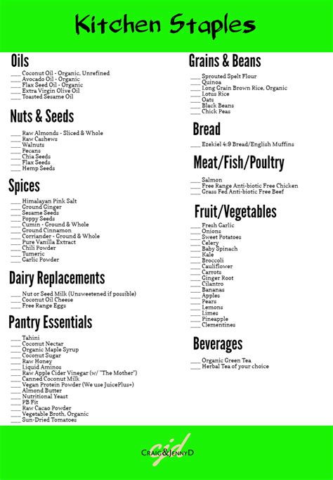 Kitchen Staples Checklist - Craig and Jenny D