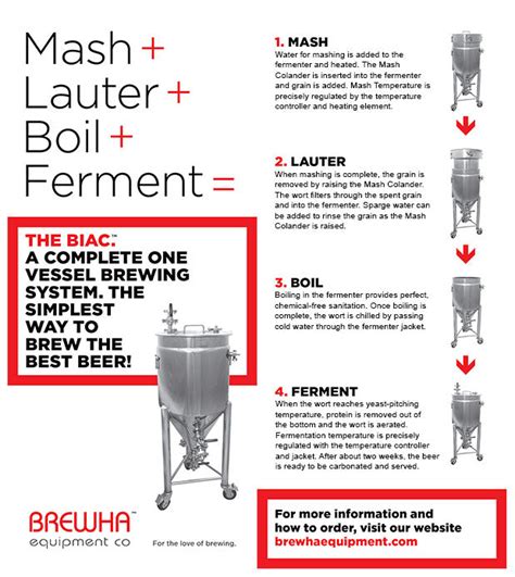 The simplest way to brew the best beer