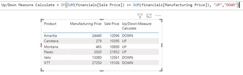 Power Bi Measure If With Examples Enjoy Sharepoint