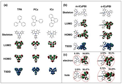 Molecules Free Full Text Multi Resonant Indolo Jk Carbazole