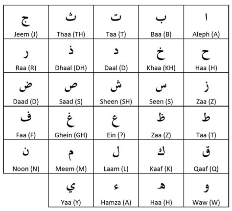 Arabic Basics For Beginners