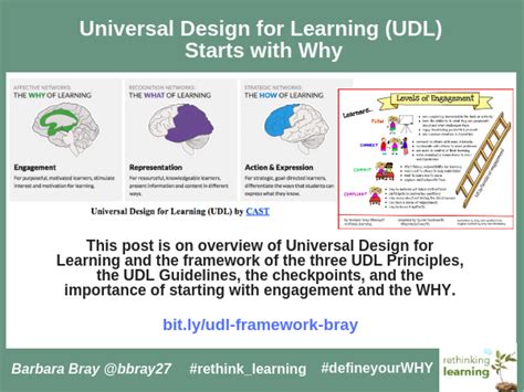 Universal Design For Learning Udl Starts With Why Rethinking Learning