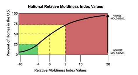 What The Ermi Test Really Means The Mold Guy