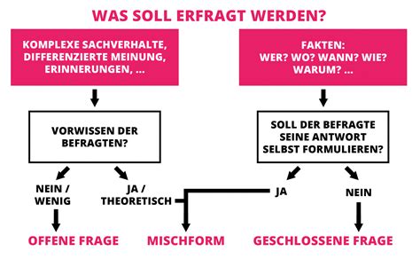 Feedbackbogen Erstellen