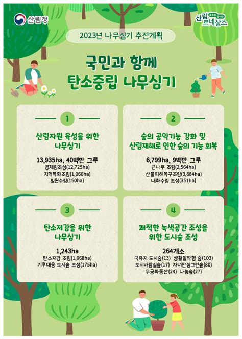 산림청 2050 탄소중립 실현 올해 남산 74배 면적 나무 4900만 그루 심는다 전자신문