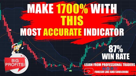 I Found The Best 5 Minute Scalping Strategy Ever Bollinger Bands Strategy Youtube