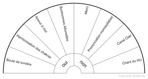 Subtil Biomètre Techniques de guérison des blessures de l ame