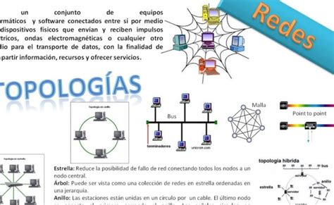 Clasificacion De Las Redes Segun Su Alcance Y Su Topologia Coggle Porn Sex Picture