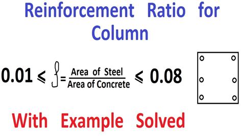 Rate Of Ss Per Kg