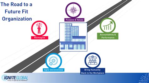 The 5 Step Roadmap To A Future Fit Organization Ignite Global