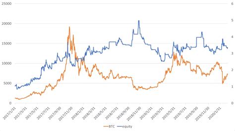 五分鐘學堂｜什麼是「波動率 Volatility」？如何在數位資產策略中應用 動區動趨 最具影響力的區塊鏈新聞媒體