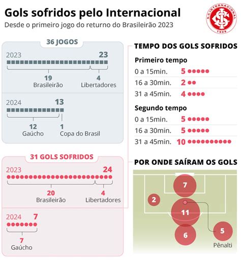 Por onde sai o gol raio x mostra como o Nova Iguaçu pode surpreender o