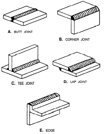 Welding Drawing at GetDrawings | Free download