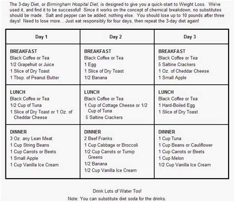 Printable 7 Day Cardiac Diet Menu