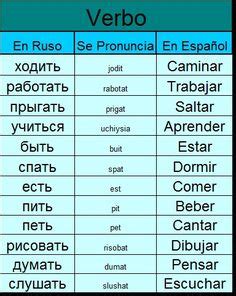 Ideas De Alfabeto Ruso Alfabeto Ruso Aprender Ruso Idioma Ruso