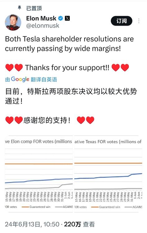 马斯克天价薪酬计划通过！以87的投票比例优势胜出业界资讯 中关村在线