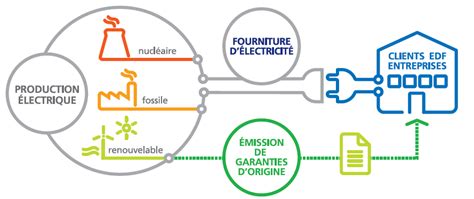 Option Lectricit Verte Pour Entreprise Co Responsable Options