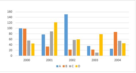 Bar Graph in Matlab | How the Bar Graph is used in Matlab (Examples)