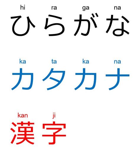 Japanese Writing Systems · This Week In Learning