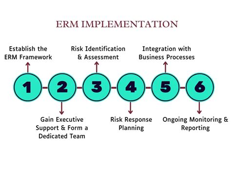 Essential Guide To The Erm Implementation Metricstream