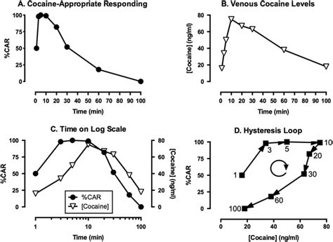 Pharmacokineticpharmacodynamic Pkpd Analysis With Drug