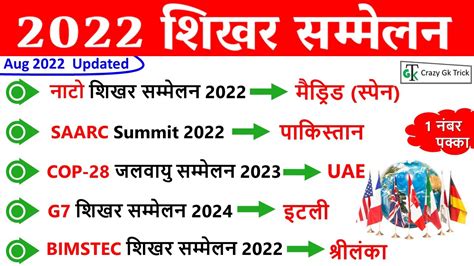 Current Affairs 2022 महत्वपूर्ण शिखर सम्मेलन 2022 List Of Important