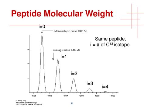 Ppt Protein Identification By Sequence Database Search Powerpoint Presentation Id 6740217