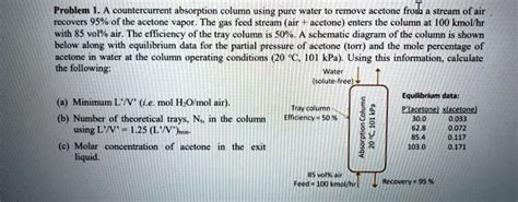 SOLVED Problem 1 A Countercurrent Absorption Column Using Pure Water