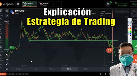 Estrategia De Trading Para Iq Option Con Acción Del Precio En 10